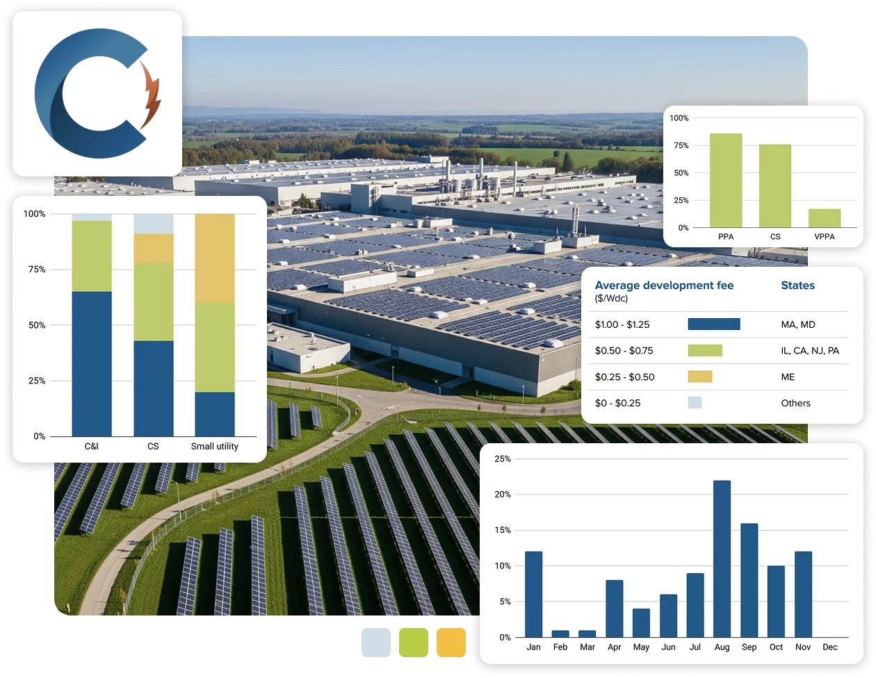 DG market intelligence